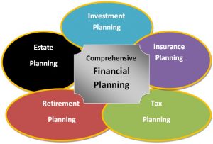 Comprehensive Financial Planning – Kelley C. Pyles, CFP